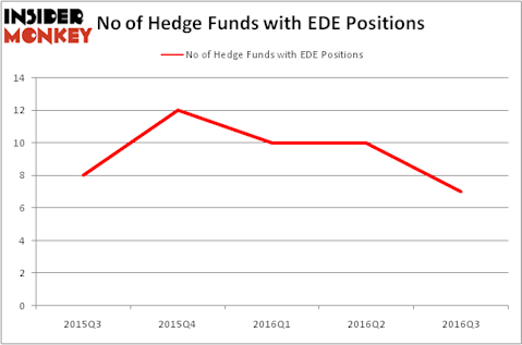 HedgeFundSentimentChart