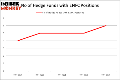 HedgeFundSentimentChart