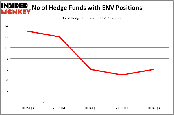 HedgeFundSentimentChart