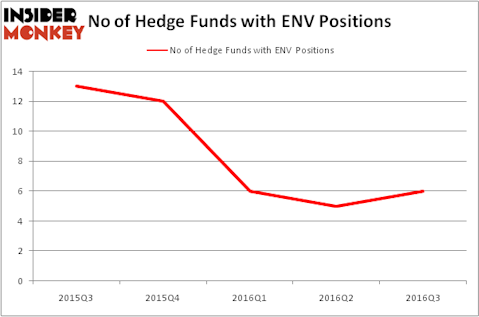 HedgeFundSentimentChart