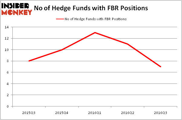 HedgeFundSentimentChart
