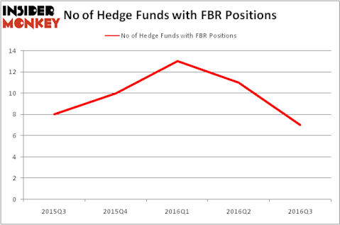 HedgeFundSentimentChart