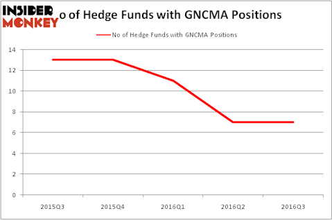 HedgeFundSentimentChart