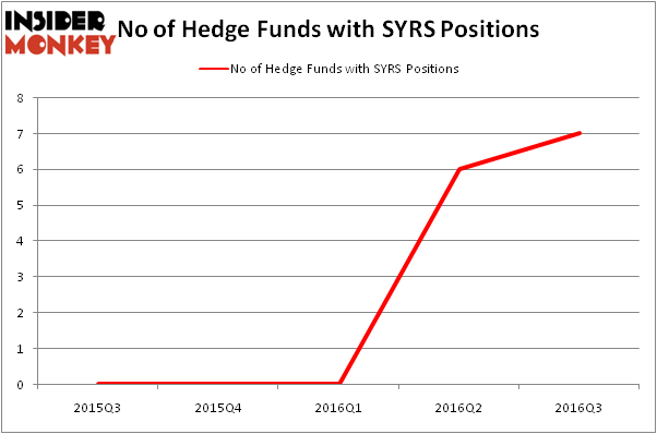 HedgeFundSentimentChart
