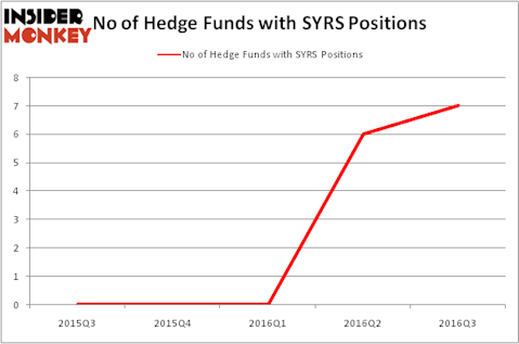 HedgeFundSentimentChart