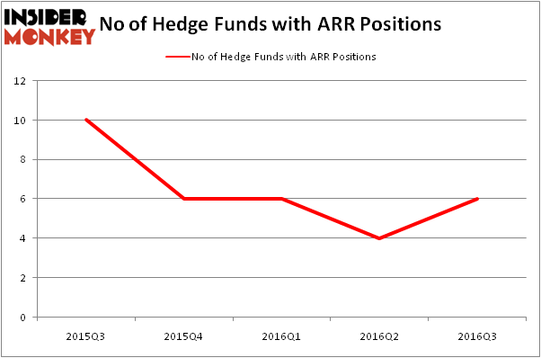 HedgeFundSentimentChart