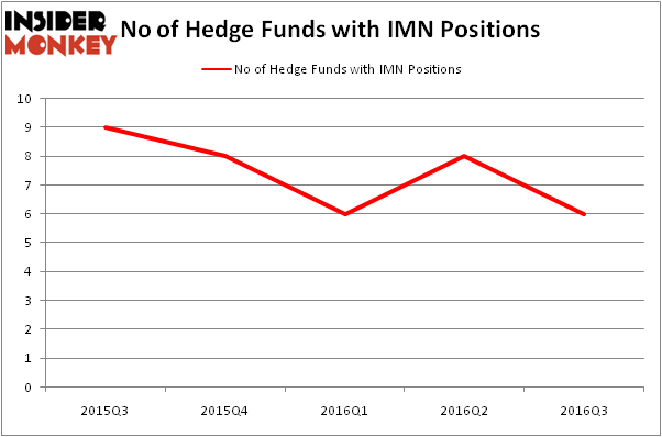 HedgeFundSentimentChart