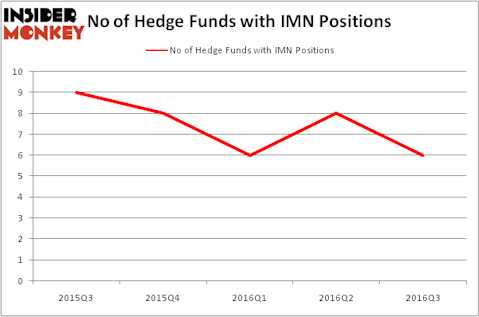 HedgeFundSentimentChart