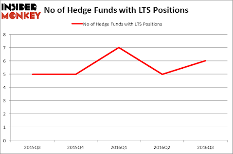 HedgeFundSentimentChart