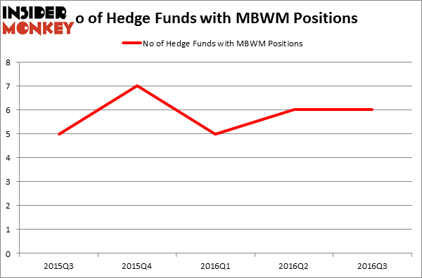 HedgeFundSentimentChart