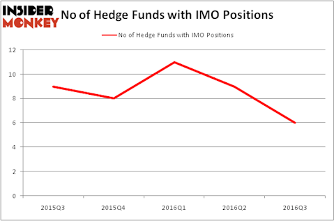 HedgeFundSentimentChart