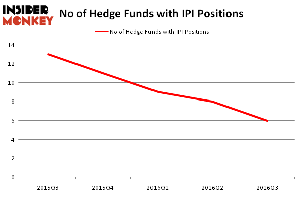 HedgeFundSentimentChart