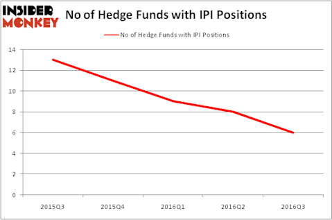 HedgeFundSentimentChart