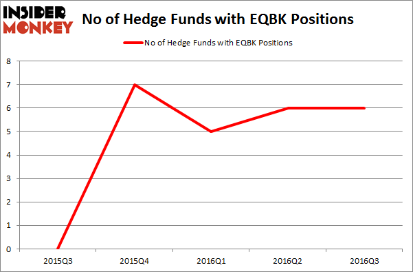 eqbk
