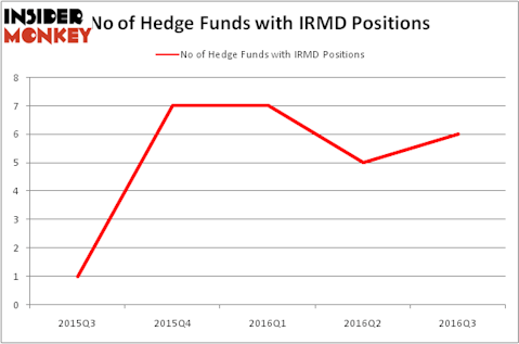 HedgeFundSentimentChart