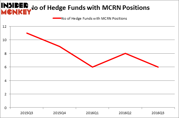 HedgeFundSentimentChart