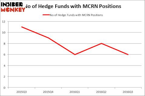 HedgeFundSentimentChart
