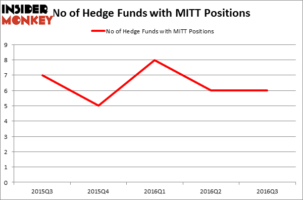 HedgeFundSentimentChart