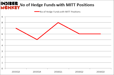 HedgeFundSentimentChart