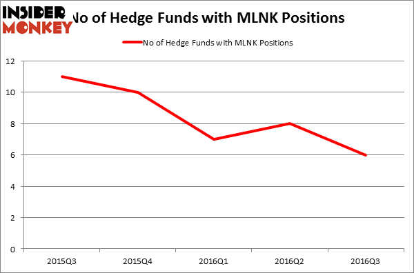 HedgeFundSentimentChart