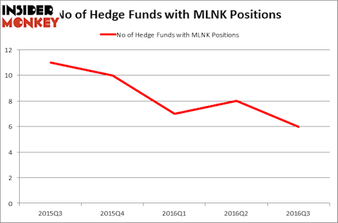 HedgeFundSentimentChart