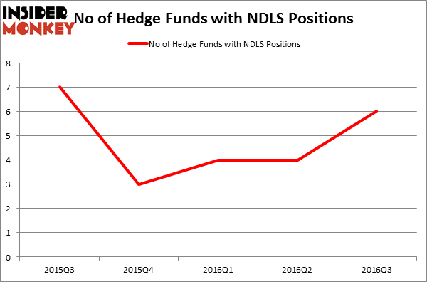 HedgeFundSentimentChart