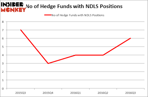 HedgeFundSentimentChart