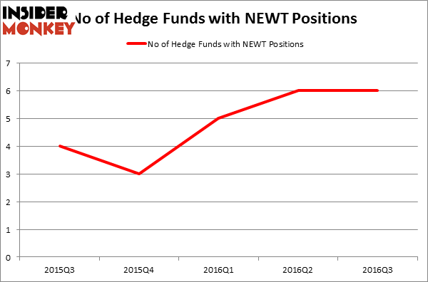 HedgeFundSentimentChart