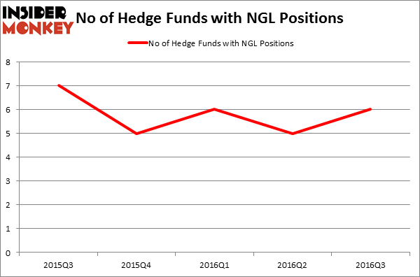HedgeFundSentimentChart