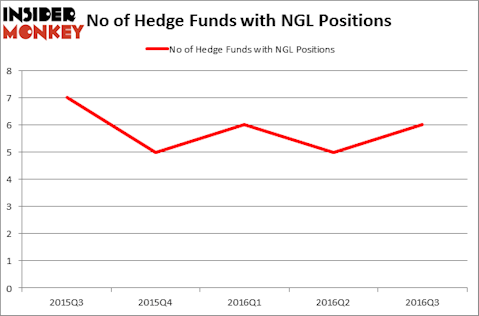 HedgeFundSentimentChart