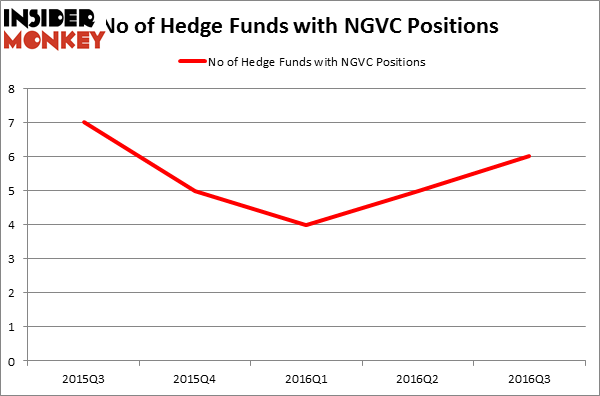HedgeFundSentimentChart