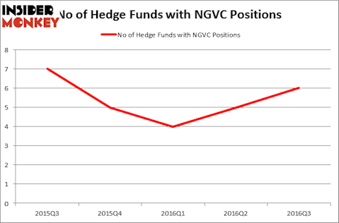 HedgeFundSentimentChart