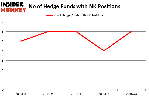 HedgeFundSentimentChart
