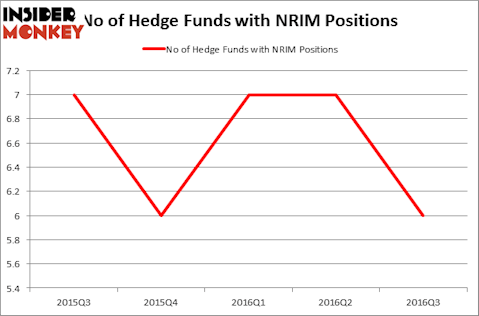 HedgeFundSentimentChart