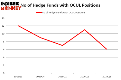 HedgeFundSentimentChart
