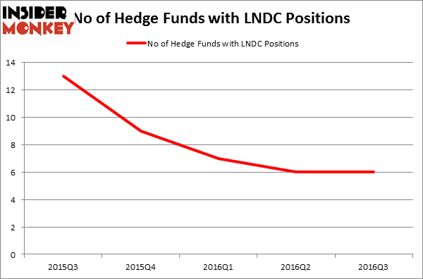 HedgeFundSentimentChart