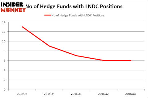 HedgeFundSentimentChart