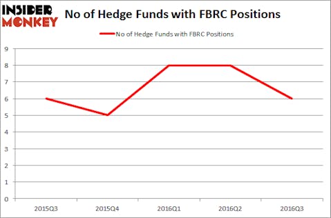 FBRC Chart
