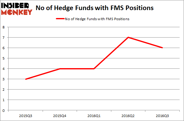 FMS Chart