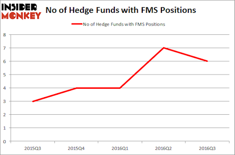 FMS Chart