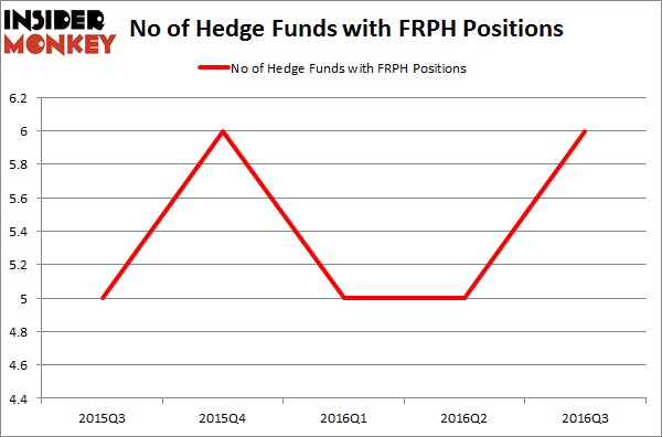 FRPH Chart