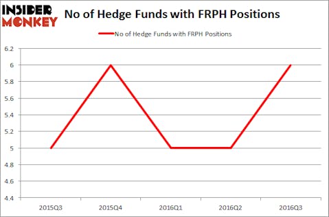FRPH Chart