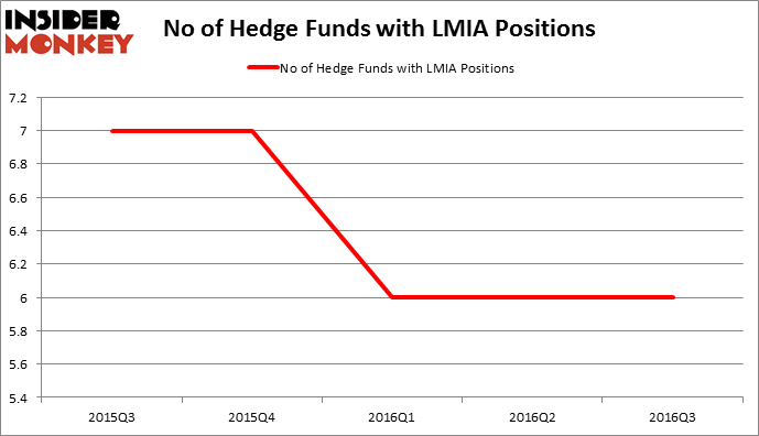 HedgeFundSentimentChart