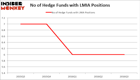 HedgeFundSentimentChart