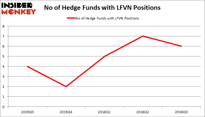 HedgeFundSentimentChart