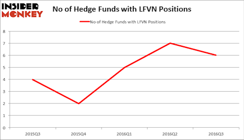 HedgeFundSentimentChart
