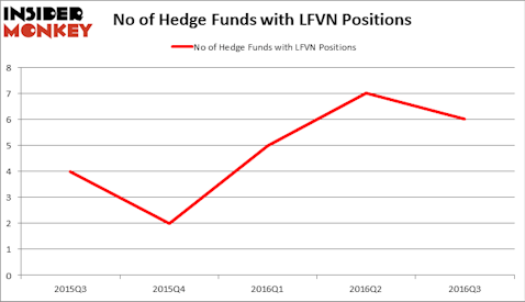 HedgeFundSentimentChart
