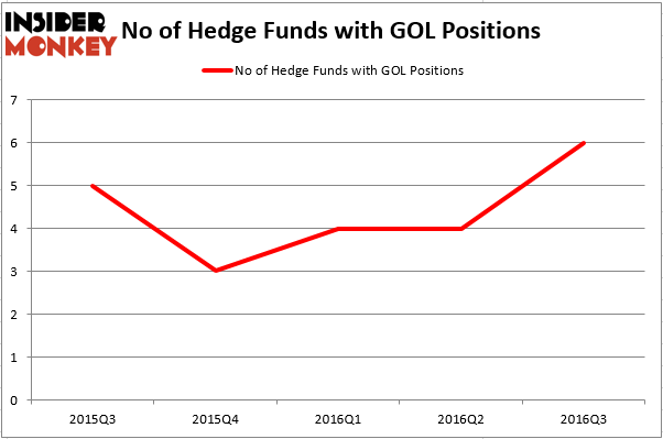 HedgeFund