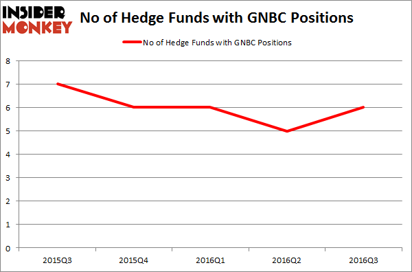 GNBC Chart
