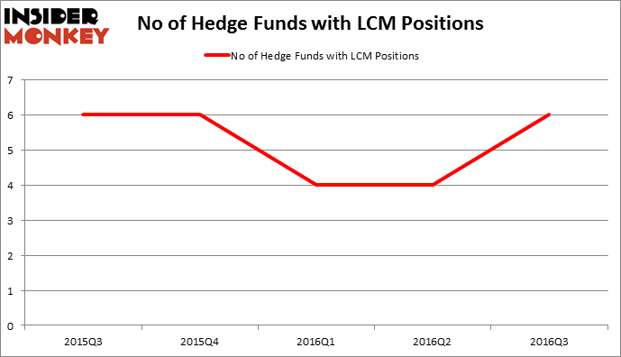 HedgeFundSentimentChart